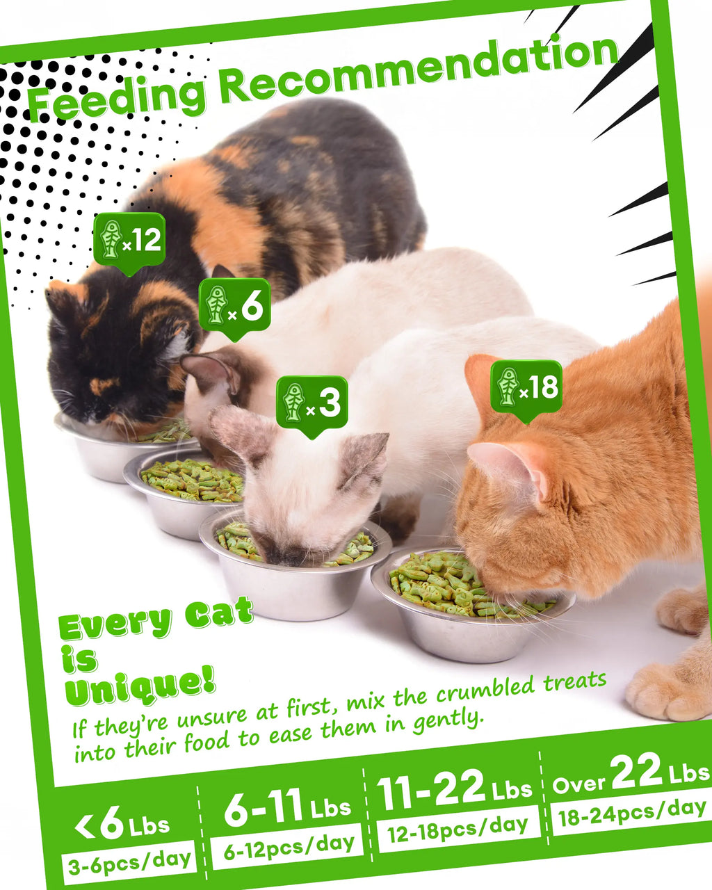 Cat Grass Treats for Hairball Relief, Natural Chicken Catnip Biscuits, Low-Calorie Healthy Snacks for Indoor Cats, Supports Digestion & Dental Care 3.53Oz
